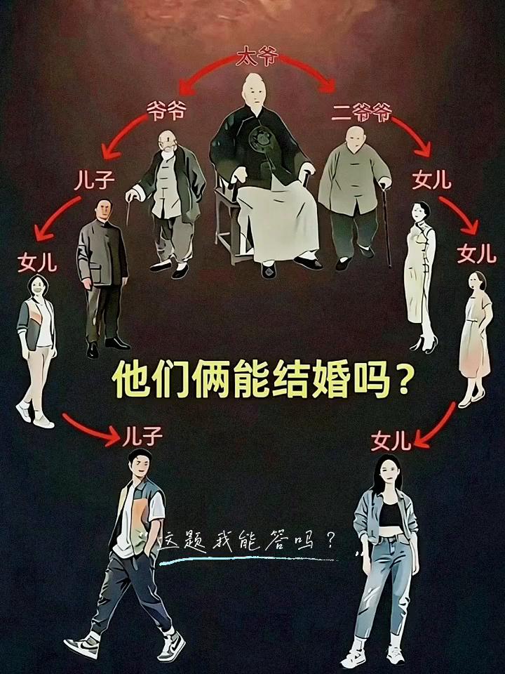 他们俩能结婚吗？这题我能答吗？