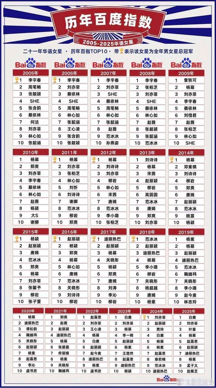 谁能红得过杨幂 