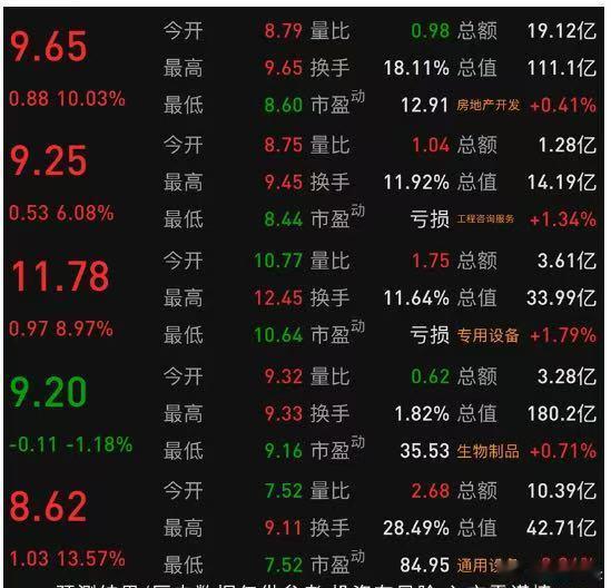 明天的股票市场一定是很激烈的！上周的热门题材明天谁能更胜一筹？人形机器人概念的强