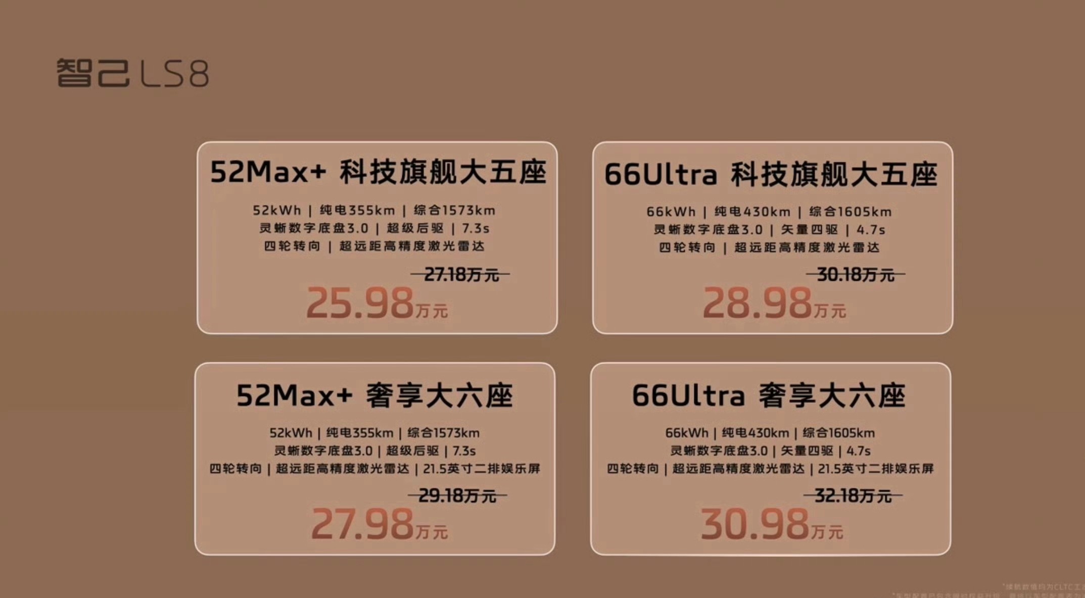 今天晚上发布的新车真多呀！智己 LS8预售价竟然25.98万元起，顶配30.98