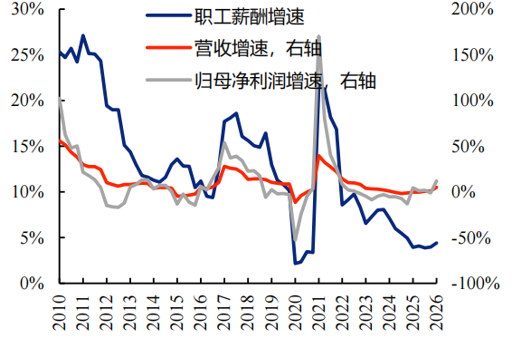 v+周报刚发，就见4月PPI大幅超预期，枪炮一响＞文件一沓，就看价格能否传导了。