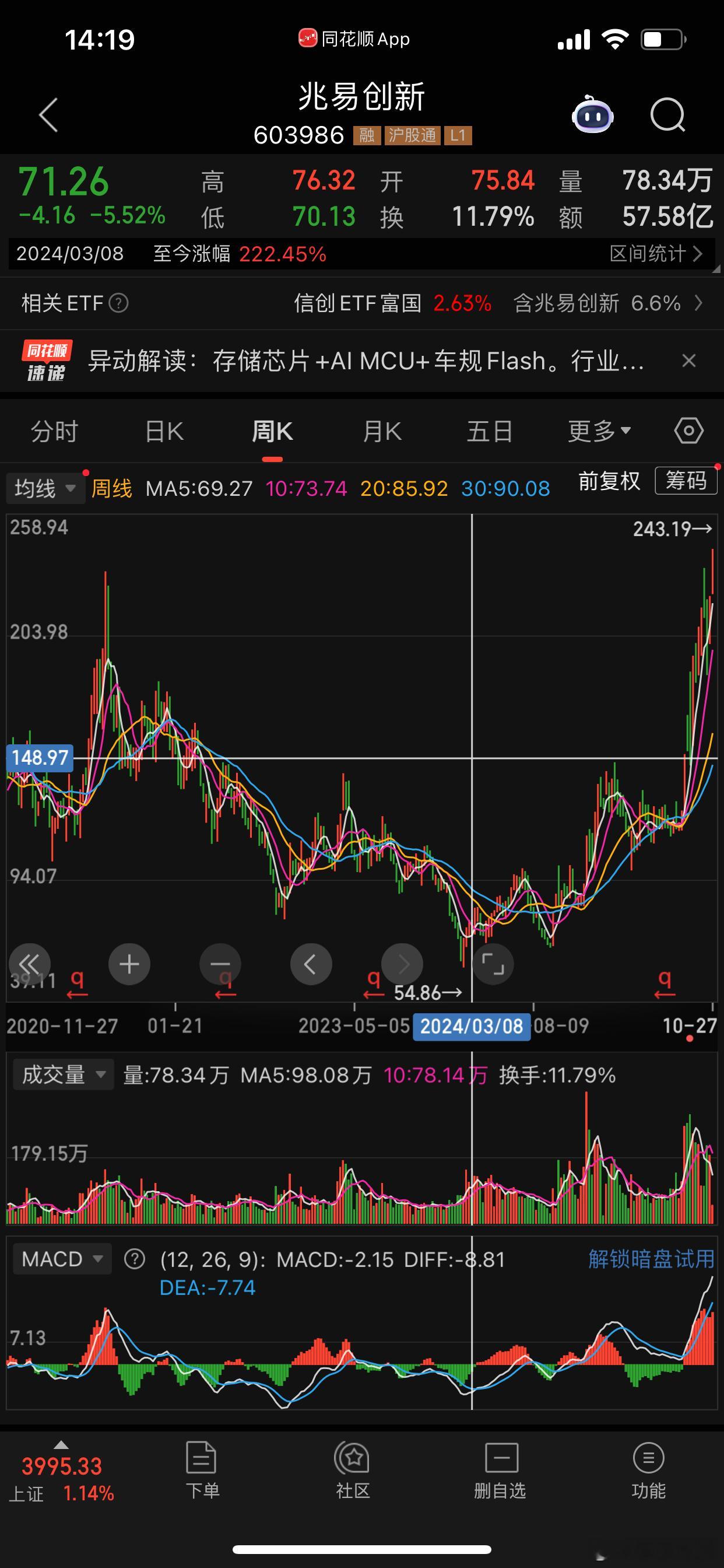 科创板本质在于：贬值周期内提升消费消耗储蓄，购买芯片提升美国经济，基建推出之前改