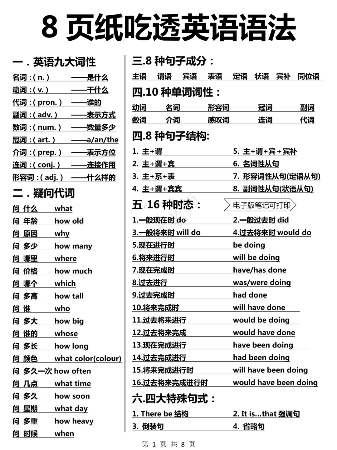 整个英语语法体系！八页纸搞定！零基础悟了！