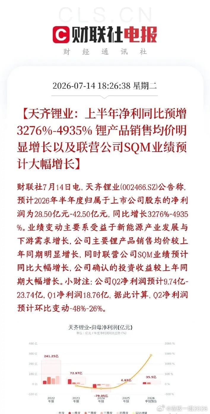 锂电龙头业绩增长49倍，但却不及预期，真的令人费解天齐锂业公布业绩，上半年净利同