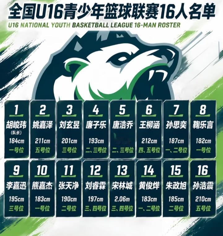 全国U16青少年篮球联赛广东宏远队16人大名单
        U16青少年篮球