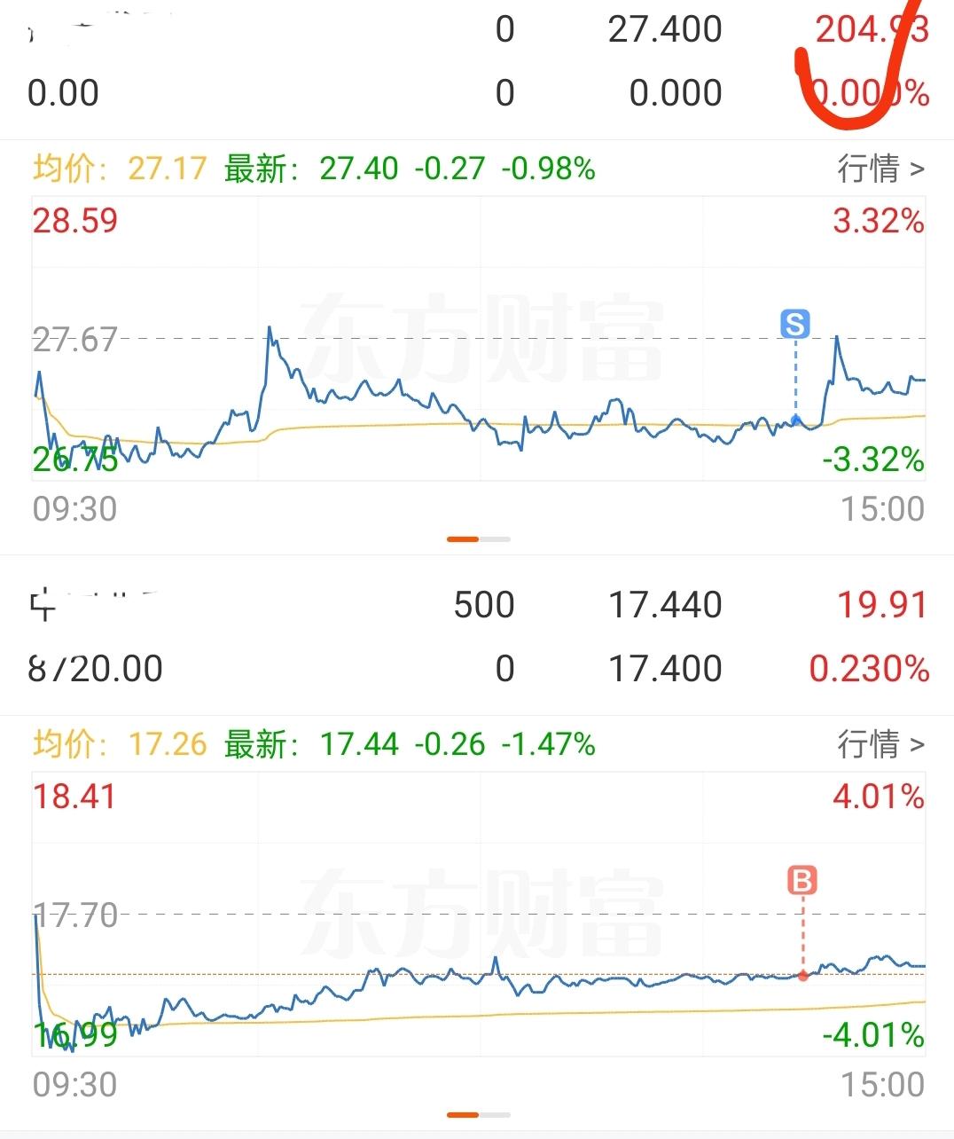 做不到知行合一就得接受制裁，今天的这个行情怕是就我绿了吧，冲高没舍得跑，哈哈，又