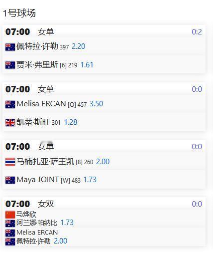 
明日已出赛程：
W75伯尼，马烨欣一日双赛：先是搭档对阵本土球员麦克菲，再出战
