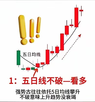 记得点赞收藏，干货！只要你在市场就能用到！8连阳后怎样全身而退，你就记好这8种形