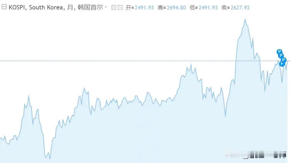 股神投资日本股市所应该学到的一些东西

1，股神巴菲特去年被迫披露购买了日本五家