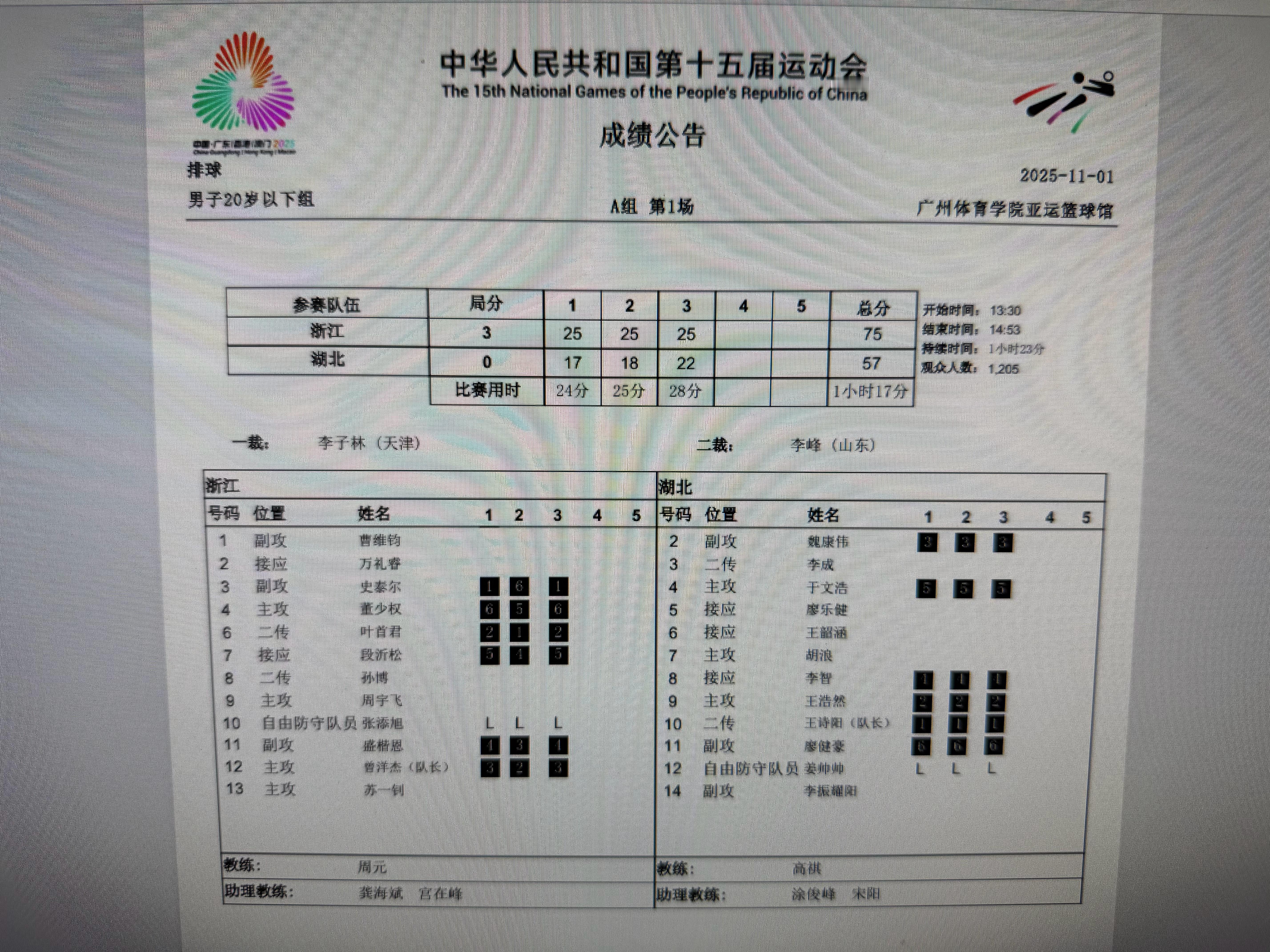 连个得分都没有的表格，发出来有何意义？只看出个首发站位[允悲][允悲]2025全