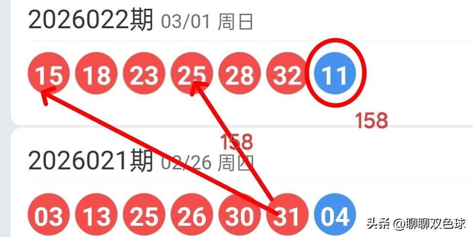 双色球26023期红球上下期尾数及蓝球尾数密码选号分析
26022期双色球红球开