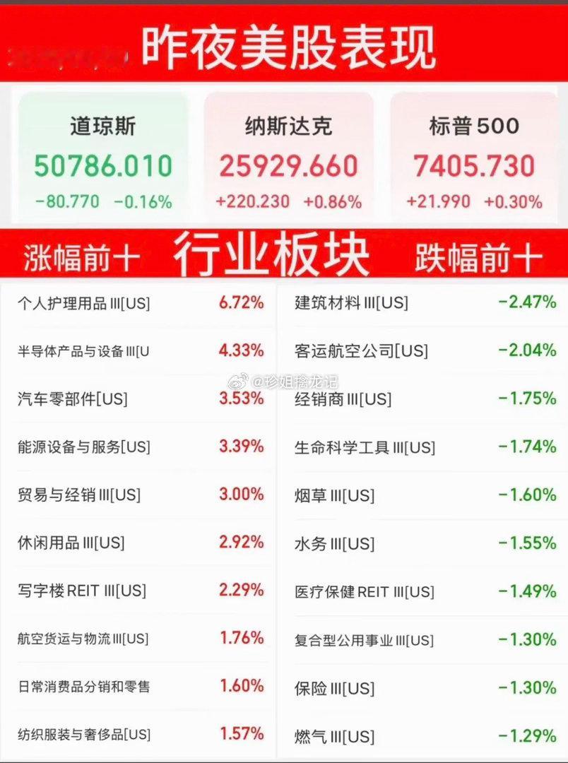 6.9周二  昨夜美股指数+题材股 表现！半导体芯片大幅反弹！道指微跌0.16%