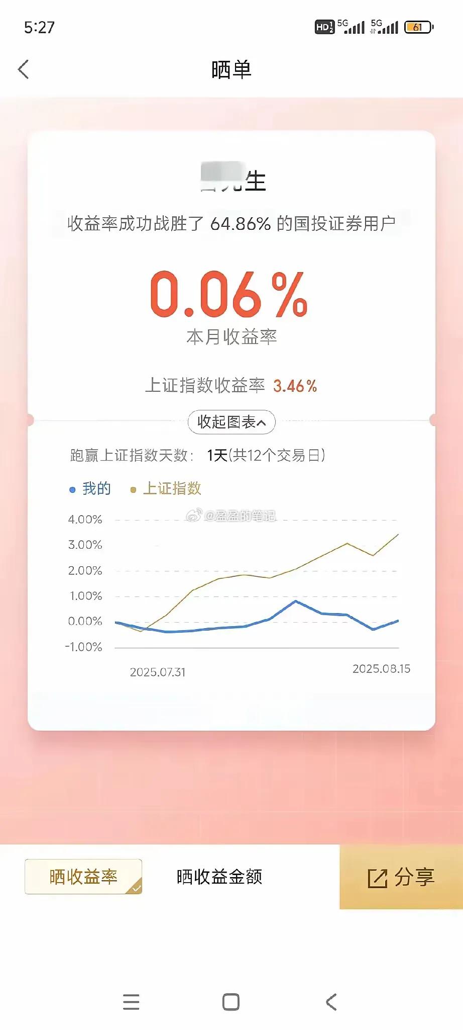 尊重已经发生的趋势。趋势浩浩荡荡，一旦形成不会轻易改变，一旦改变也不会轻易再改变