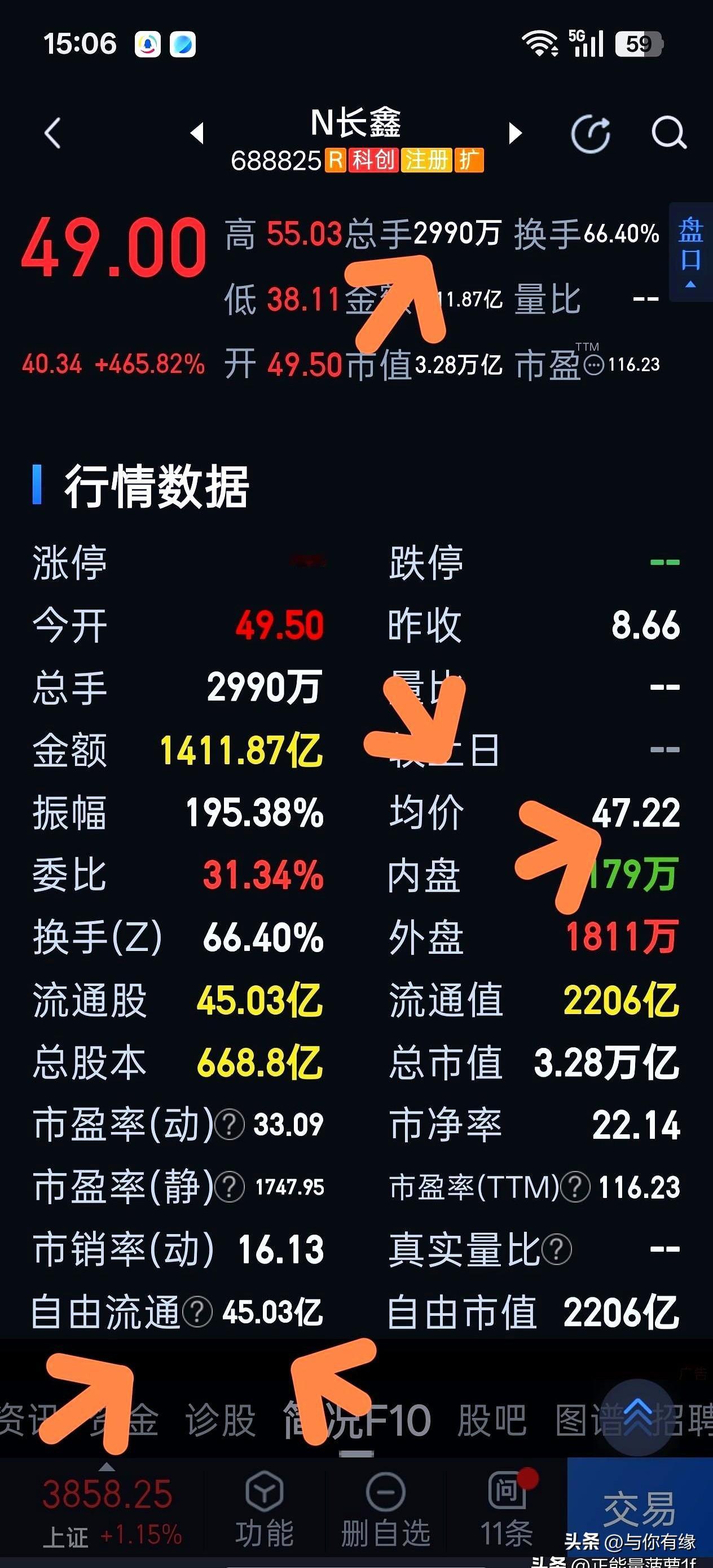 今天长鑫科技这波近30亿股的天量成交，真是看傻眼了吧？
散户们基本都高高兴兴揣着