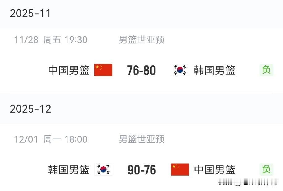 76分就是我们的极限了吗？
世预赛第一场比赛，中国男篮全场得到76分，韩国男篮得