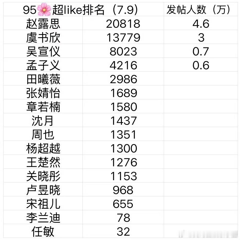95🌸的超like，符合你的预期吗 ​​​