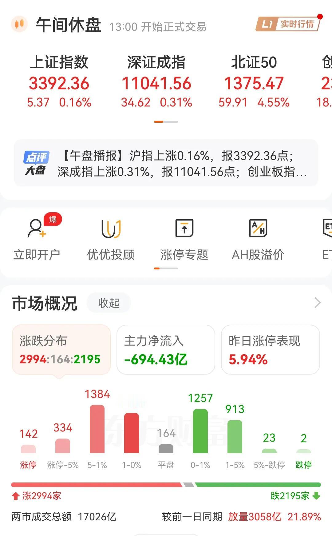 今天A股开盘走势很好，盘中更是最高冲到3400点，但随后就逃跑跳水，主力资金更是