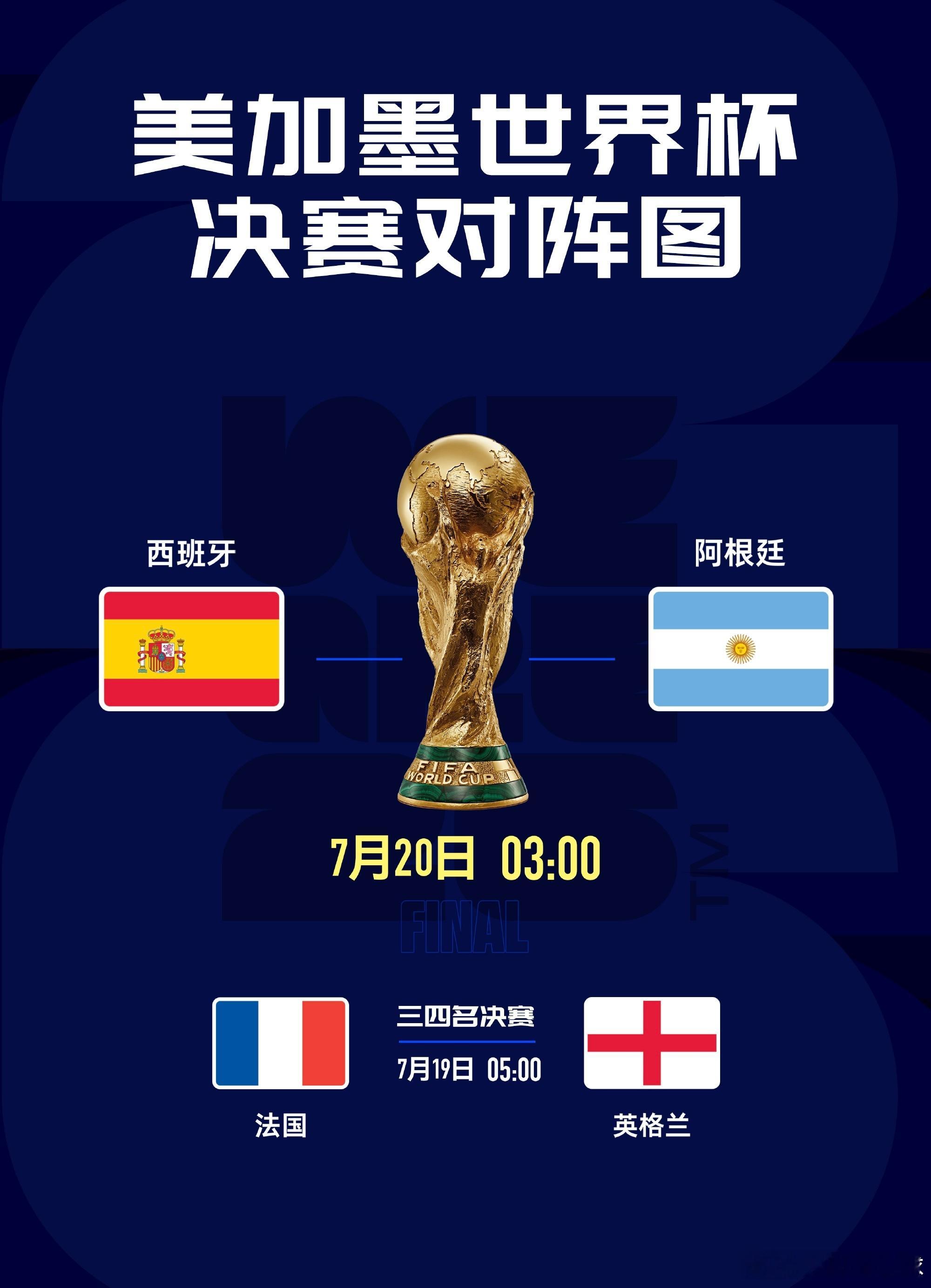 巅峰对决即将上演！世界杯决赛对阵正式敲定，西班牙迎战阿根廷争夺最终冠军荣耀西班牙