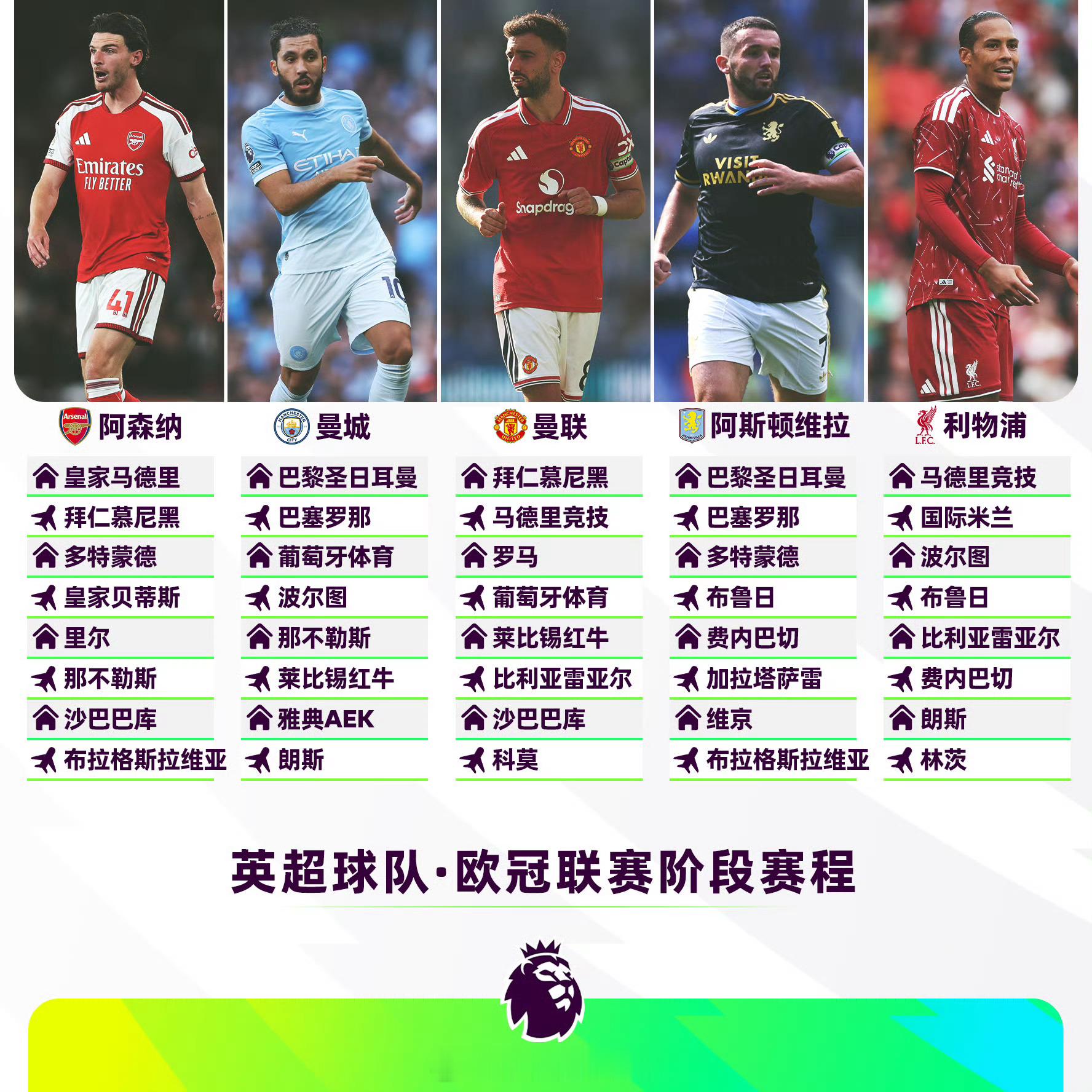 2026/27赛季欧冠抽签揭晓，英超阿森纳遭遇“地狱模式”，成为唯一同时抽中皇马