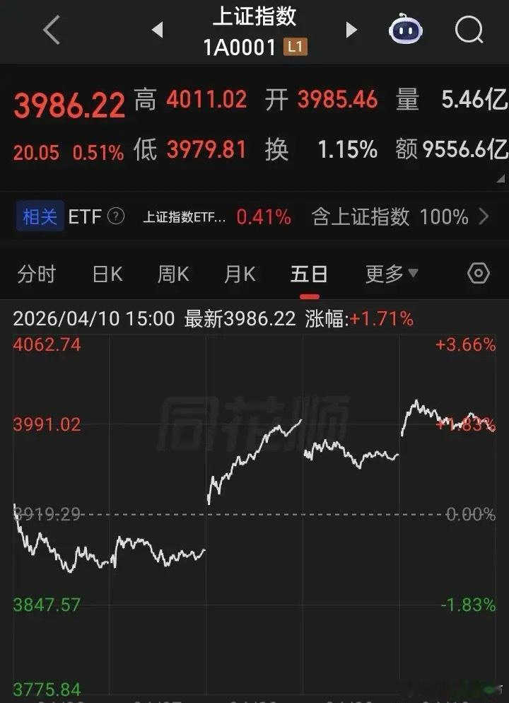 A股  周五（4月10日）收盘后又见a一系利利好，又似在说“老乡，别走，牛来了”