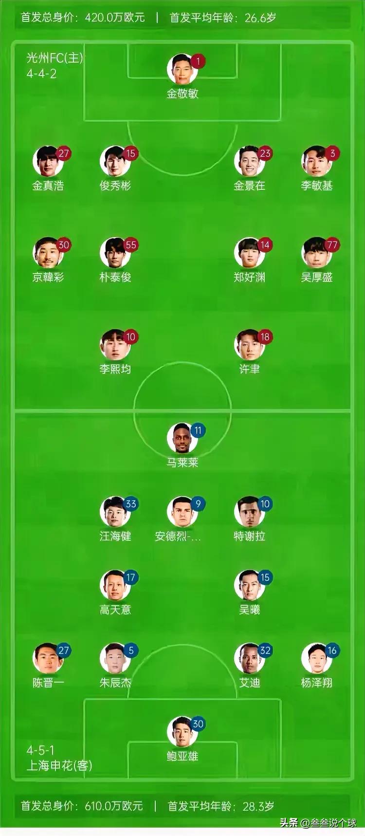 非常意外！光州FC VS上海申花首发公布，“5大”没想到：
1. 没想到，申花队