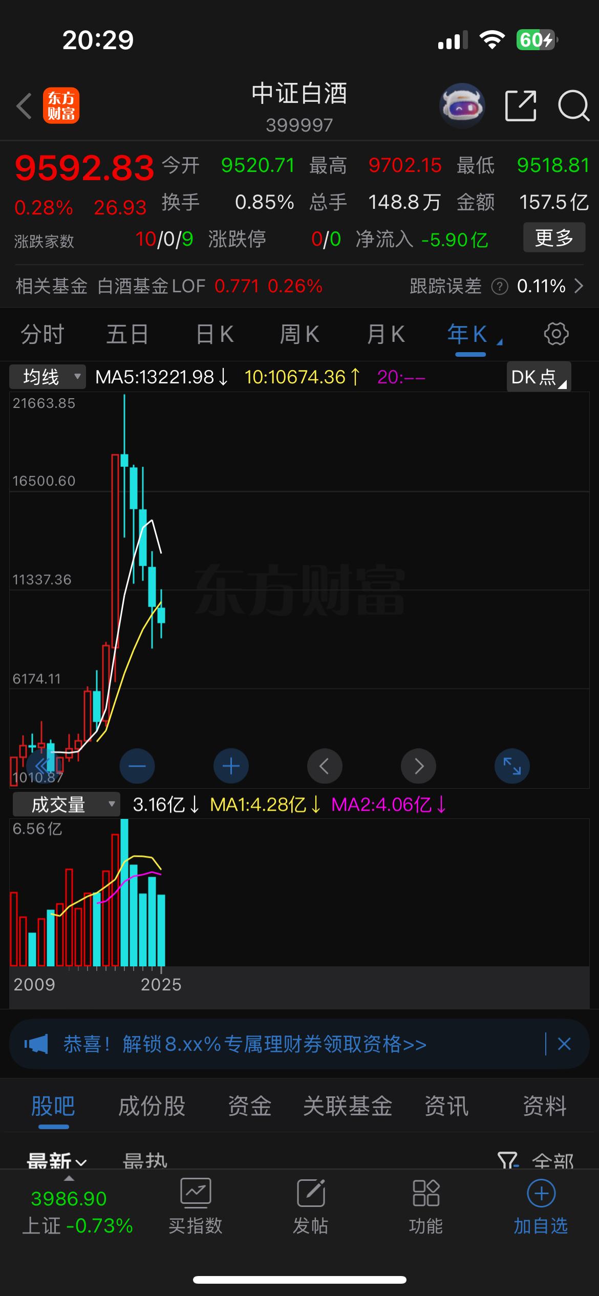 白酒板块三季报基本上披露完了，可以说非常难看，我大致看了一下，中高端白酒除了茅台