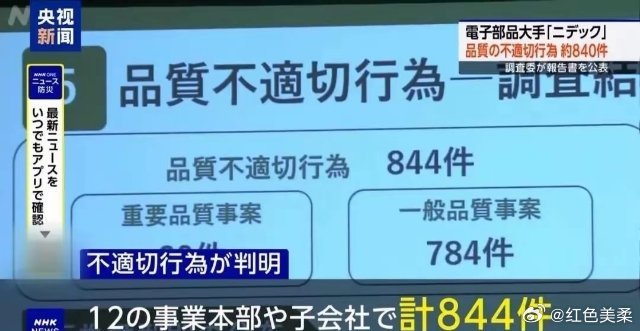涉案120亿元，5年844起违规！又一世界龙头企业被认定大规模造假。引言：5年8