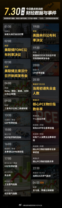 今日重点关注的财经数据与事件：2026年7月30日 周四① 01:30 加拿大央