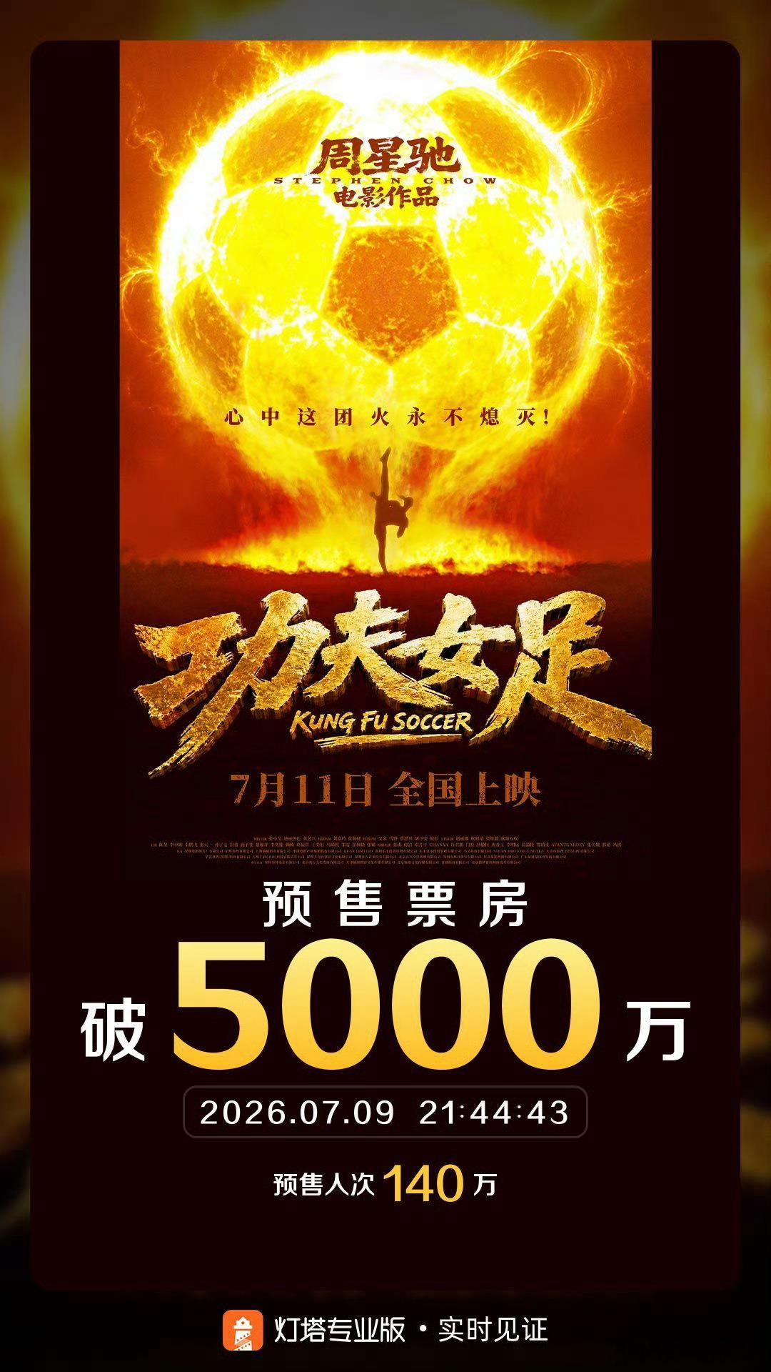 无任何正式预告甚至连个带人的海报都没有的空降无宣发定档三天暑假档预售破5000w