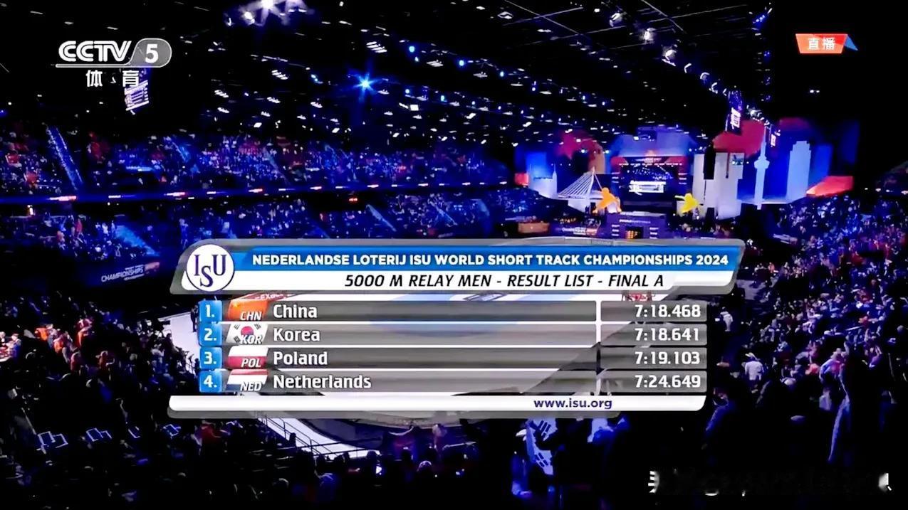 北京时间3月18日凌晨，2024年世界短道速滑世锦赛，中国男子接力队强势夺金。
