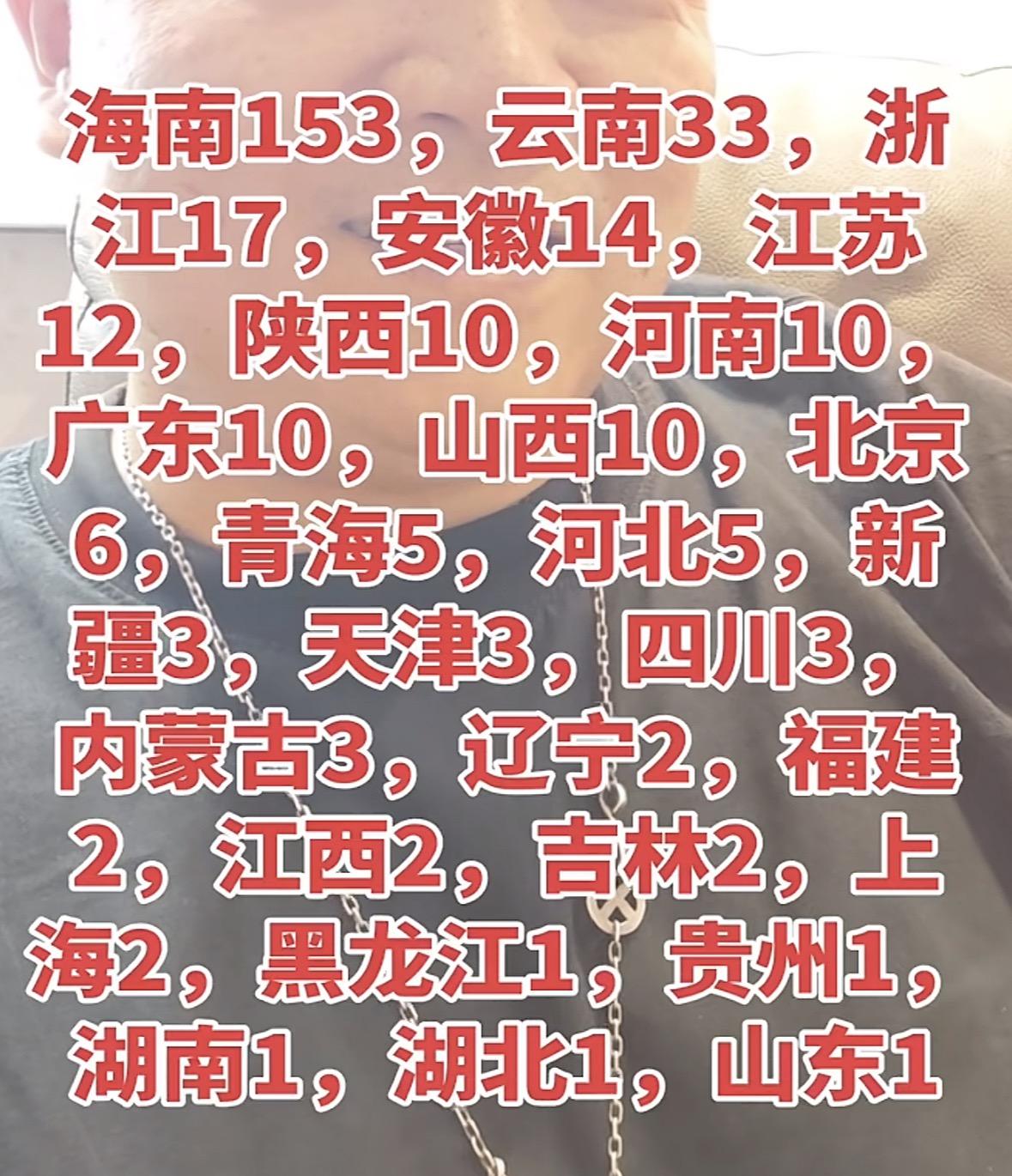 一人或独揽1500万巨奖？排五井喷312注头奖海南斩获多达153注，一己之力贡献