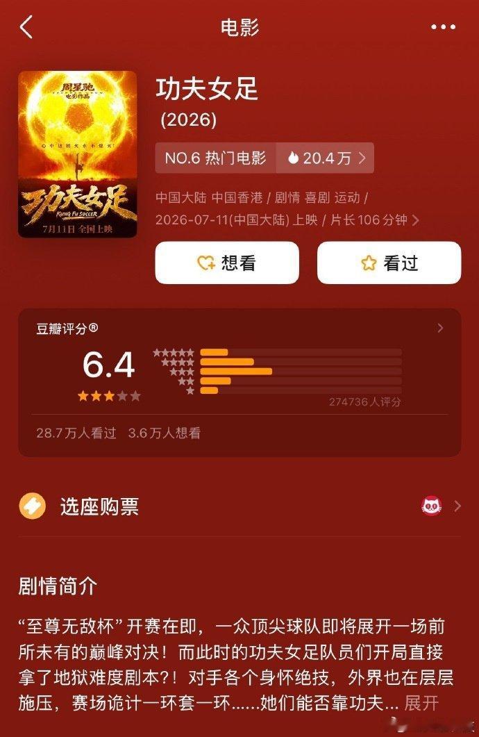 【功夫女足豆瓣评分从6.6降至6.4】功夫女足豆瓣评分2次下降 8月1日，周星驰