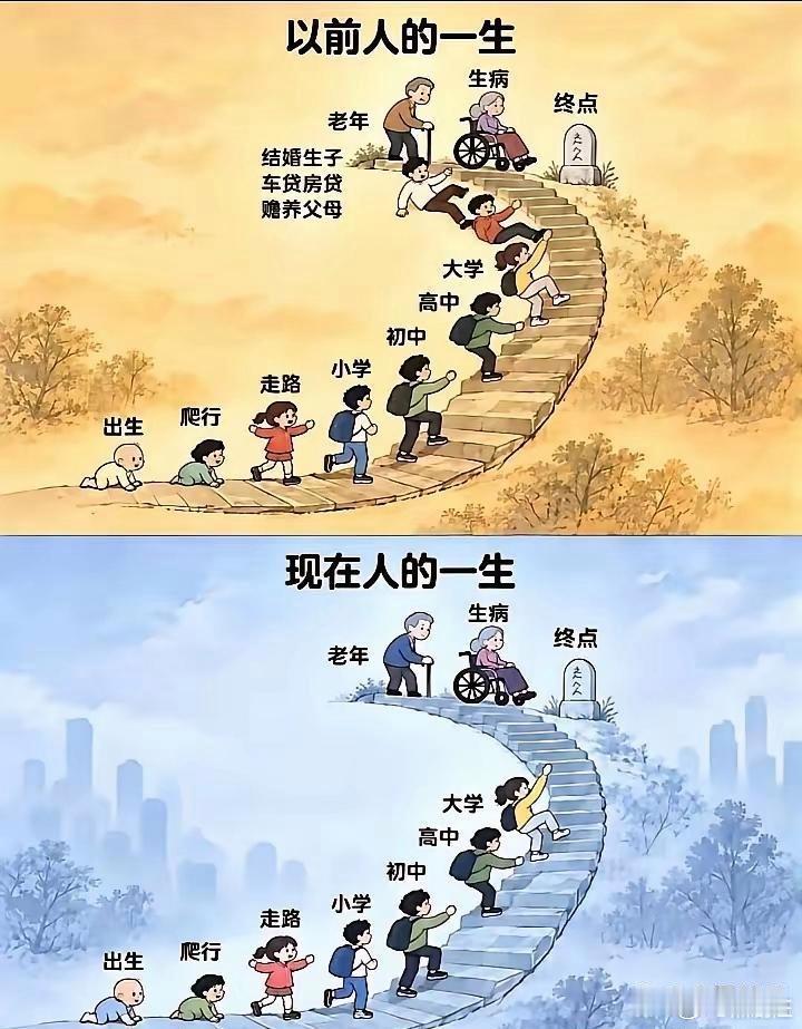 两代人人生轨迹对比 ​​​
