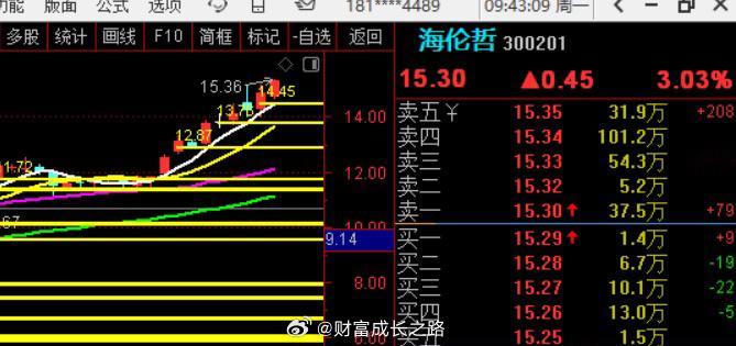 这就是看懂行情，趋势形成，也不害怕的原因，关注我，学上涨趋势 