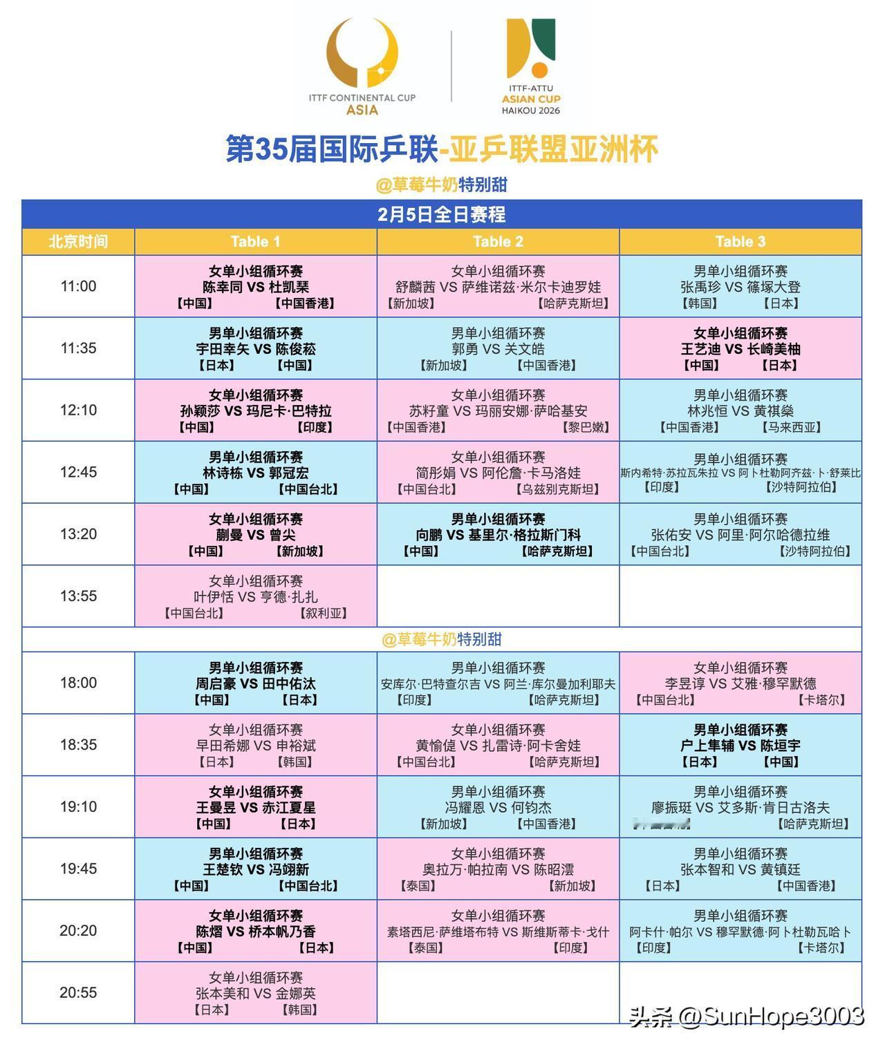 国乒亚洲杯2月5号和6号赛程表，孙颖莎6号没有比赛，因对手退赛。
王楚钦三天都有