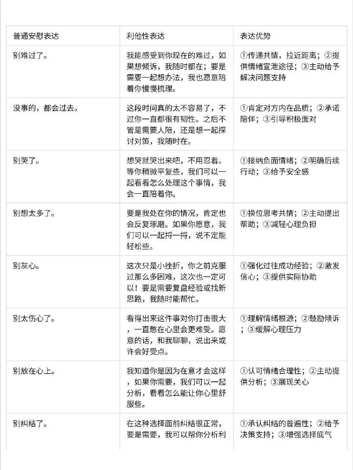迄今为止看过最全的利他性表达技巧！ 