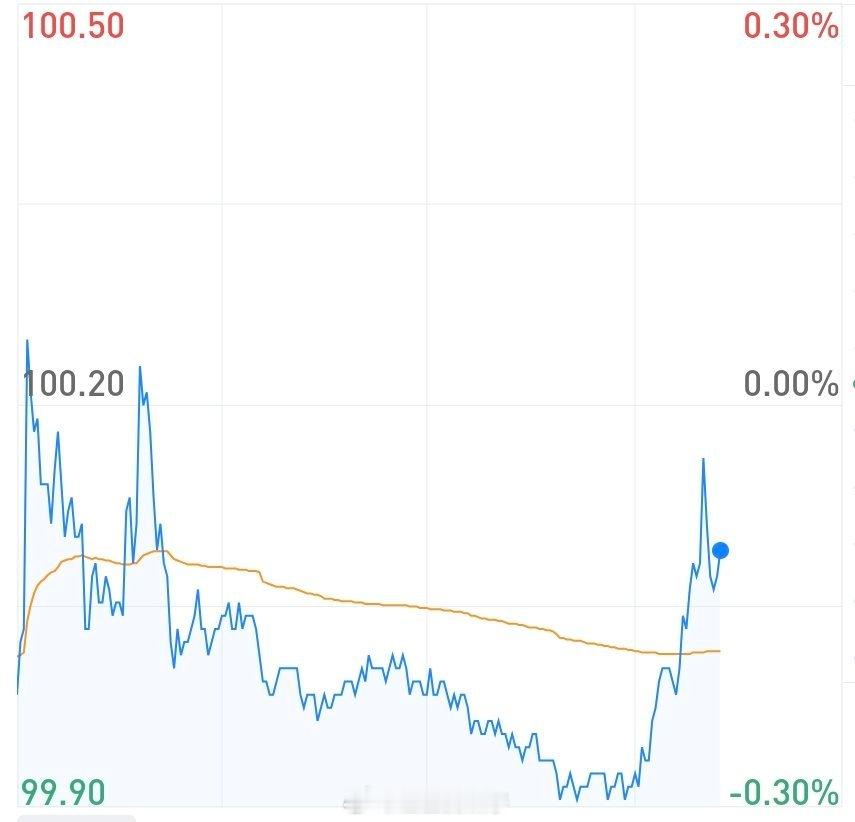 五粮液这个分时图我看到的时候都在怀疑了2秒看错没有 