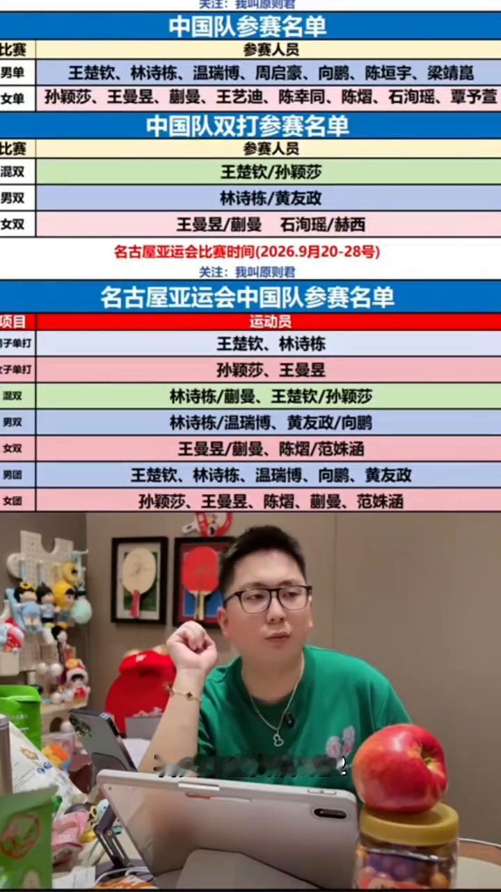 王曼昱/蒯曼、石洵瑶/赫西、林诗栋/蒯曼、王楚钦/孙颖莎、林诗栋/温瑞博、黄友政