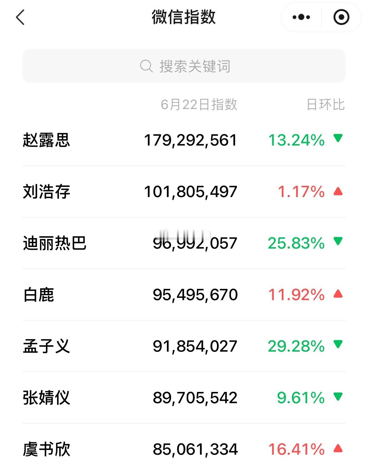 95-00花昨日微指赵露思就算啥也不干都能破y ​​​
