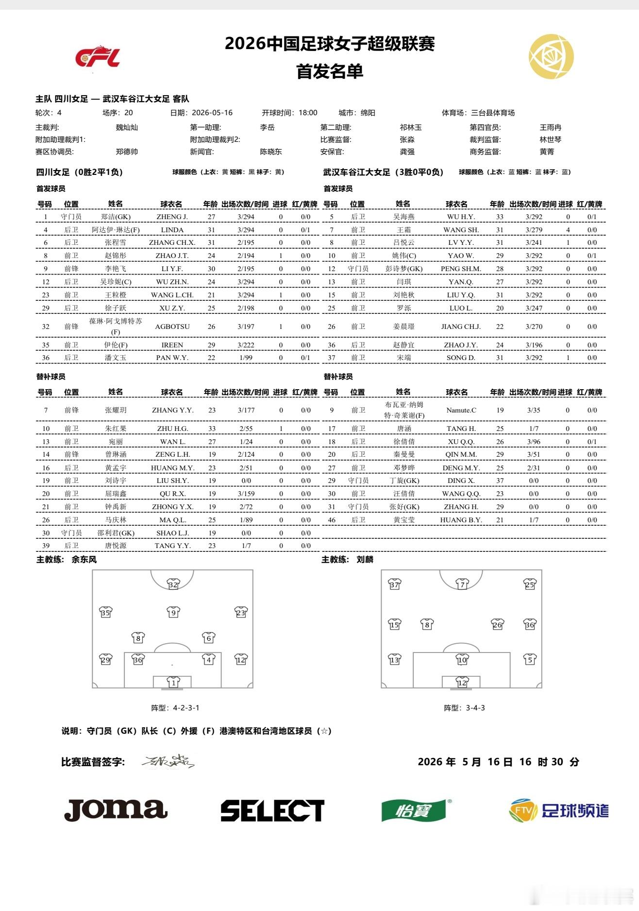 2026女超联赛第四轮首发名单四川女足vs武汉车谷江大女足 