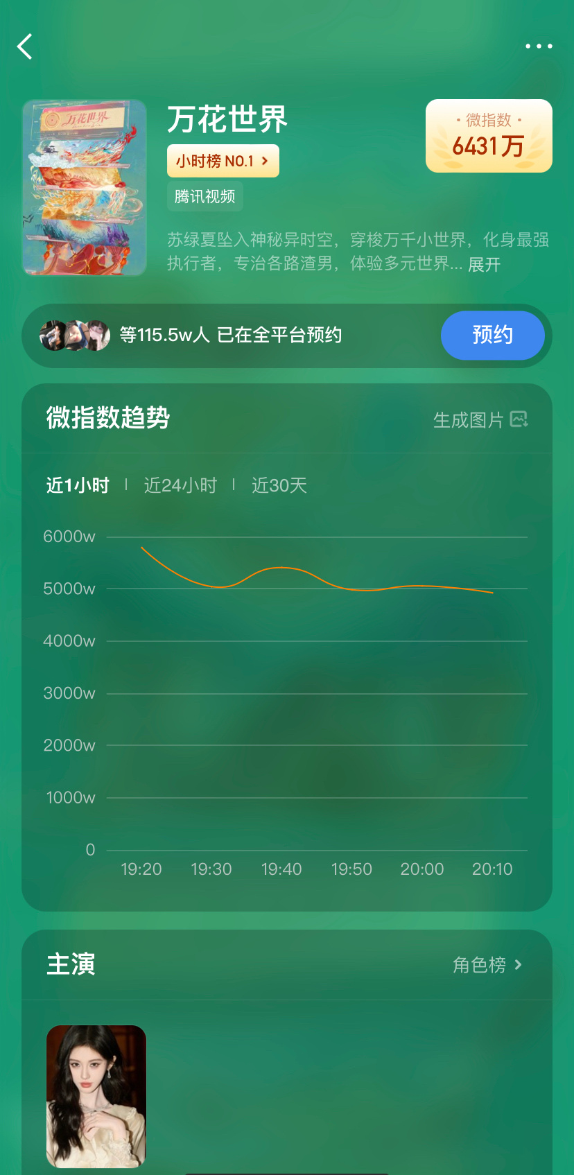 现115w 我就继续等 