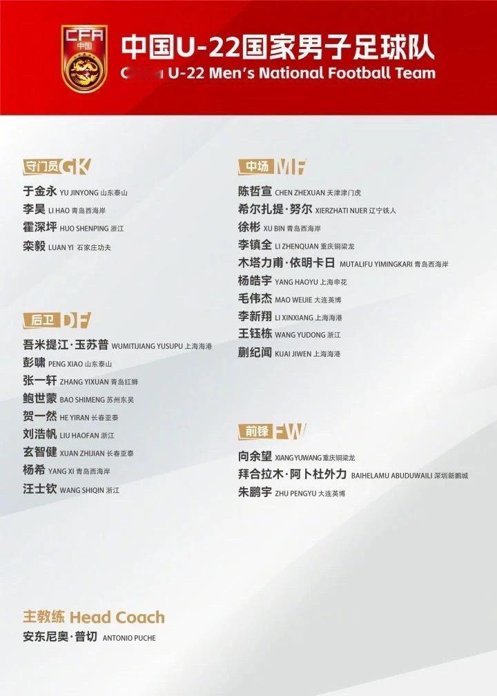 北京时间今天（23日），中国足球队公布了中国U22国家男子足球队的新一期大名单，