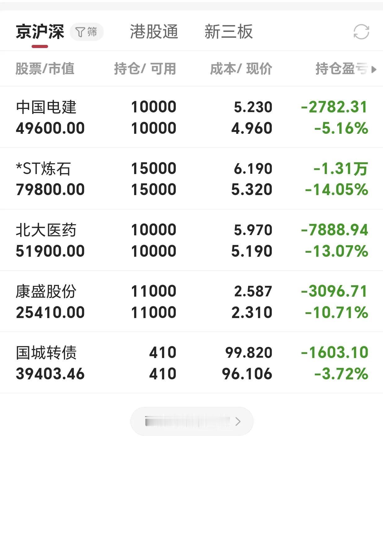2800点抄底，也套的死死的！你们管这个叫投资？股市就是用来融资的？这么长时间了
