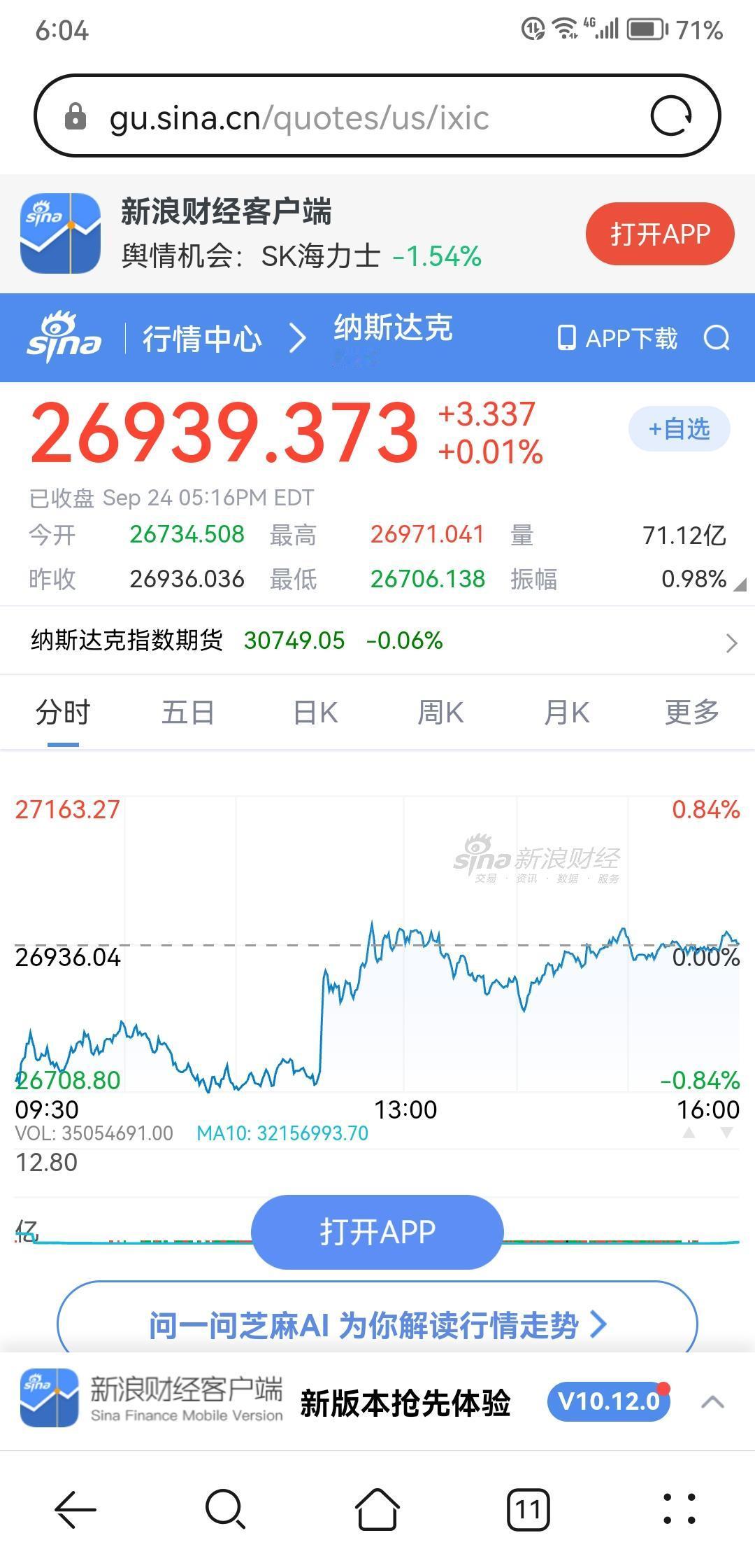 昨晚美股纳斯达克指数的绝对反击，终于给被昨天大A砸得心里拔凉的股民一丝安慰。下周