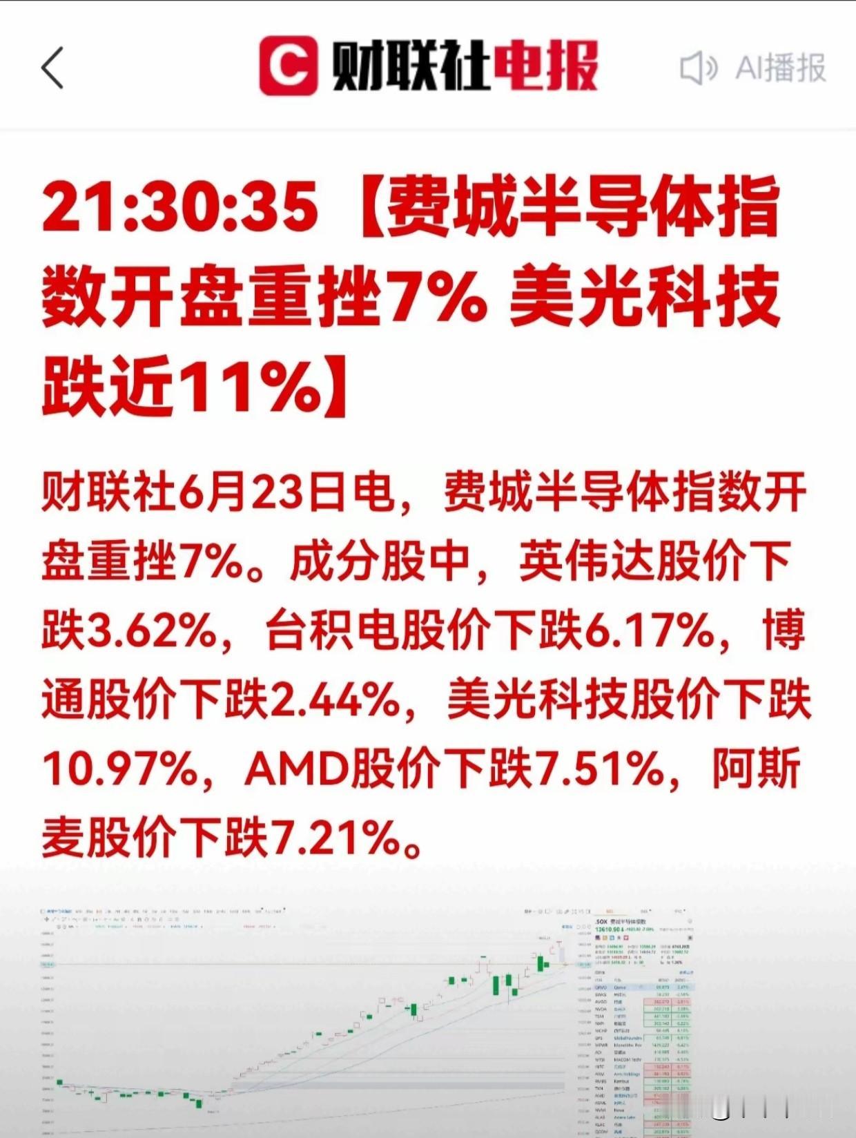 昨天还提醒大家，别忘了大a还有缺口的存在，这不，晚上美股半导体大跌。
记住：小赌