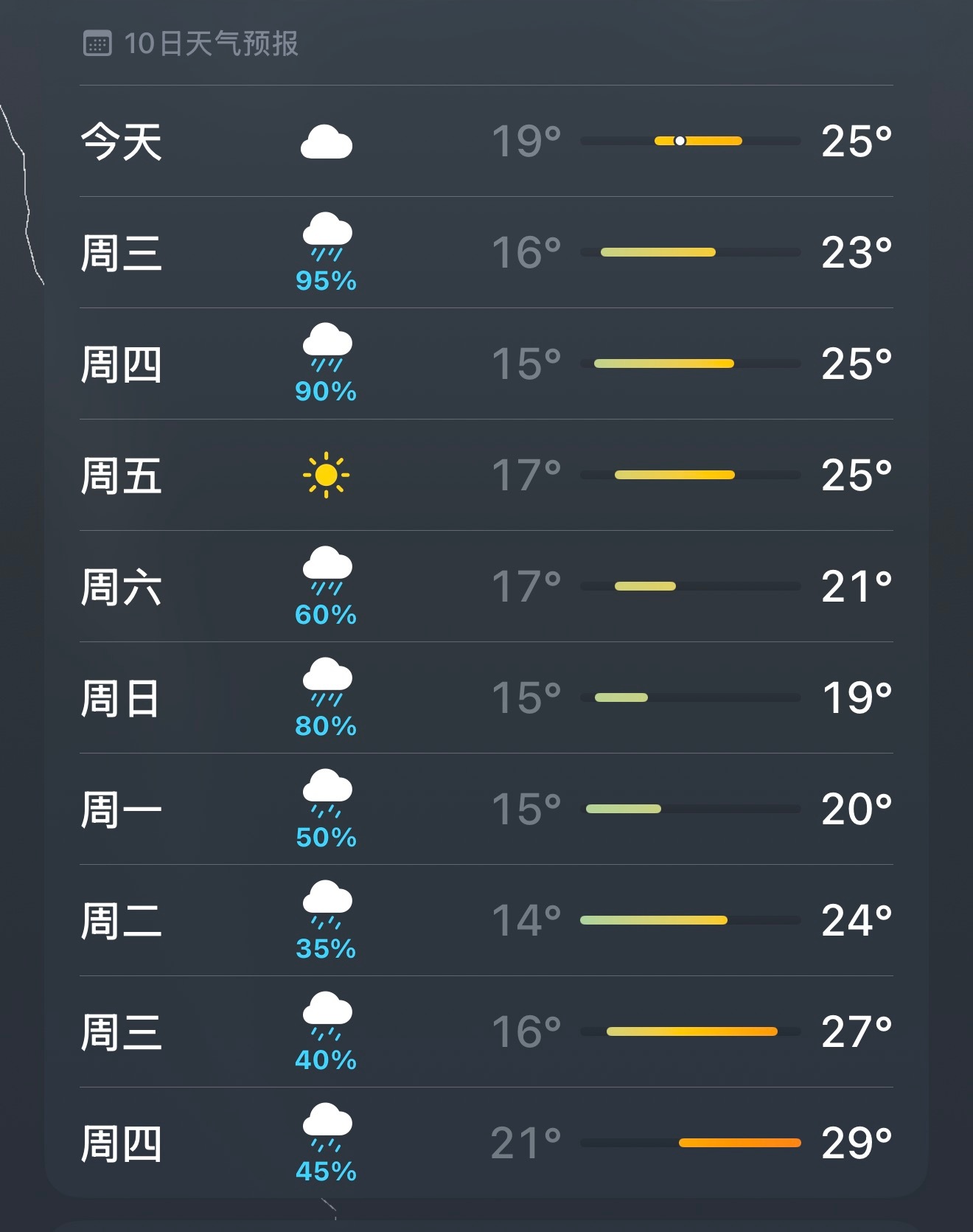 咋回事。