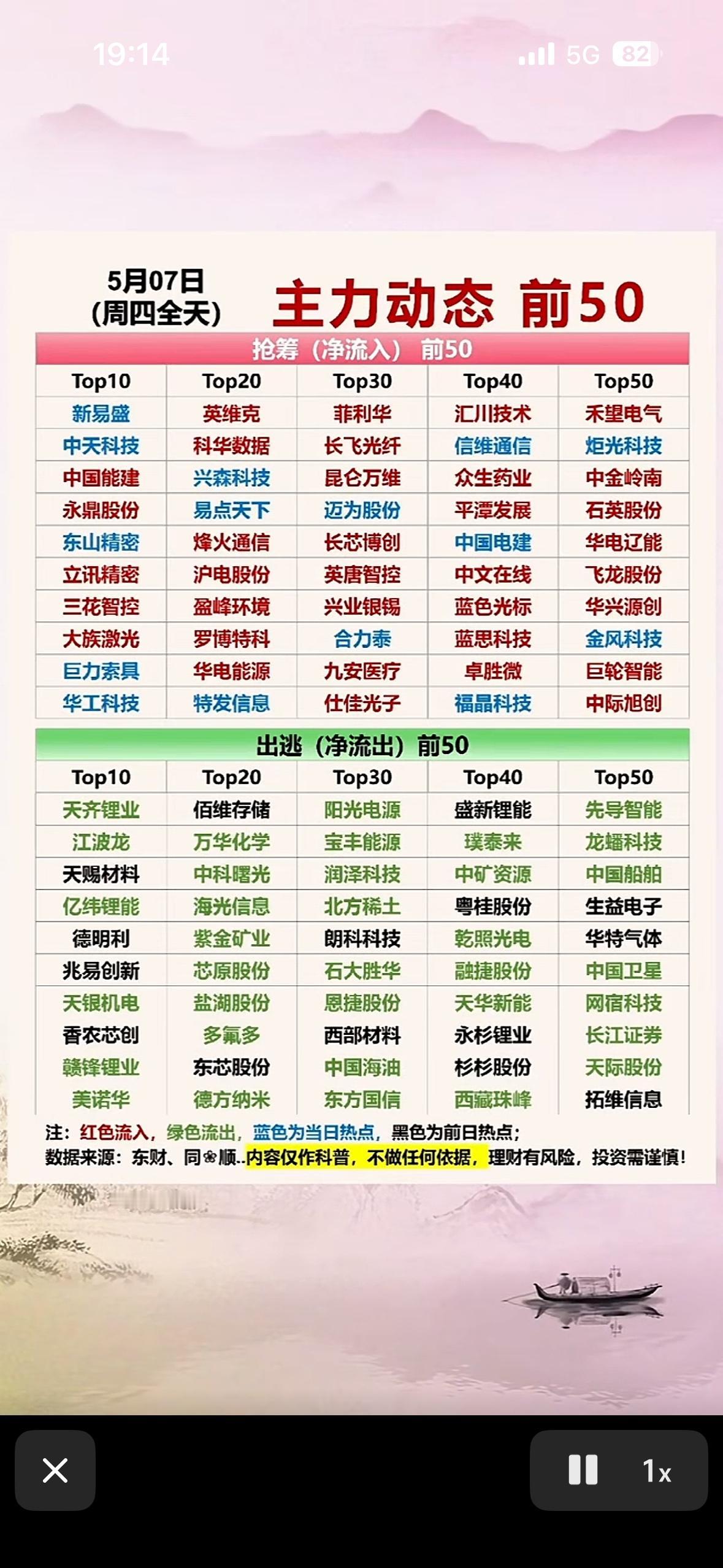 5月07日主力动态前50，强势股分析！📈📈📈

5月7日主力动态前50的强