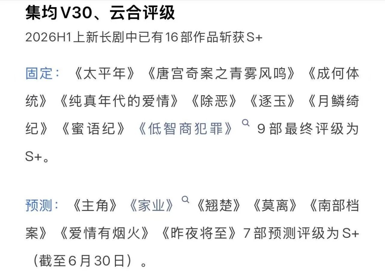 酷云2026上半年点播播放热播期日均播放榜单前十中爱奇艺拿下八席，罚罪2家业成何
