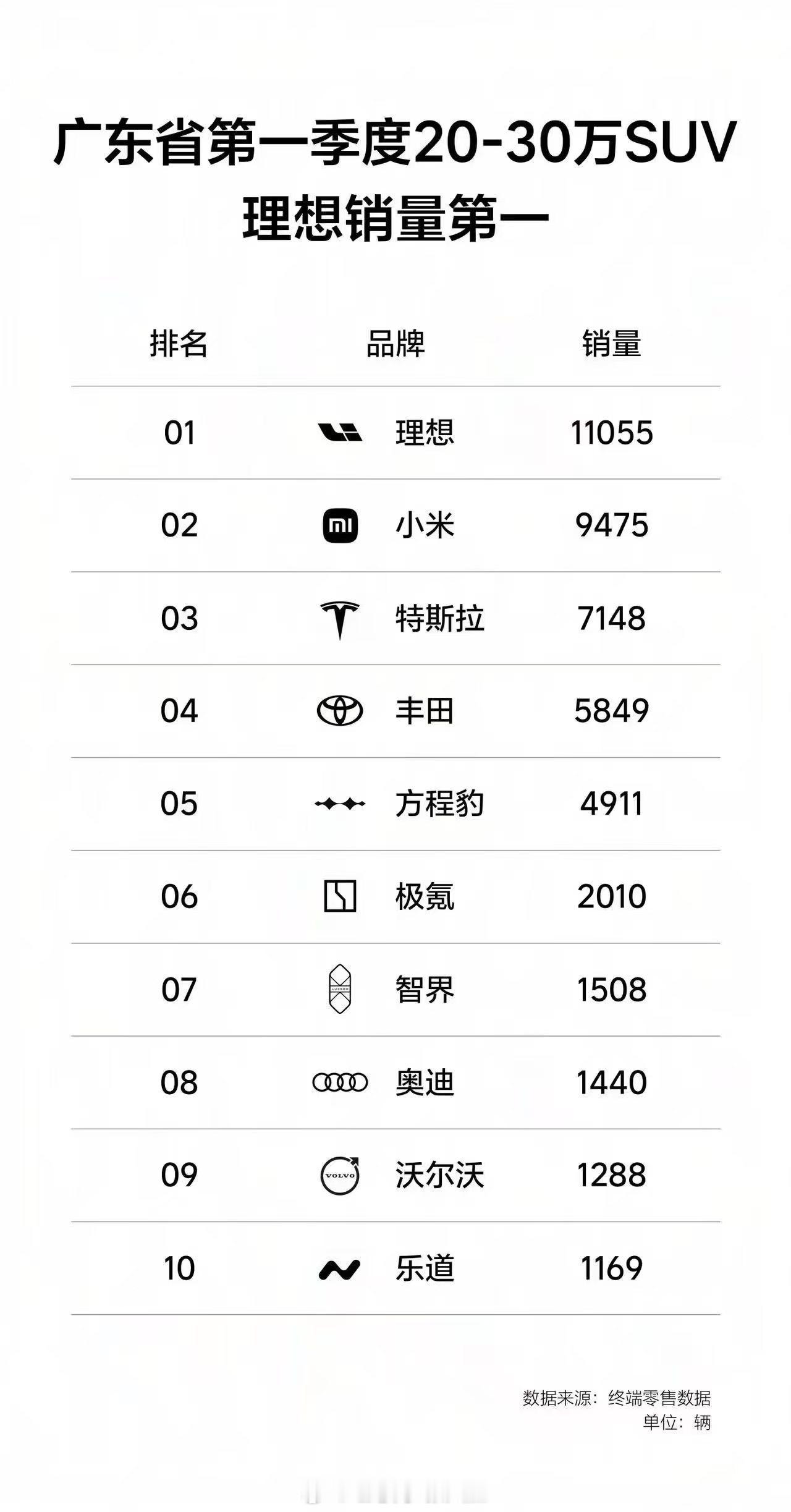 说真的广东人民是真的爱理想。全新一代理想L9Livis 发布交付之后，希望能拿回