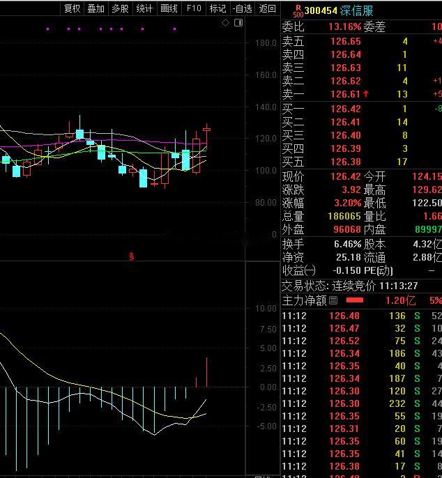 这个周线形态，会不会给50个点？股票